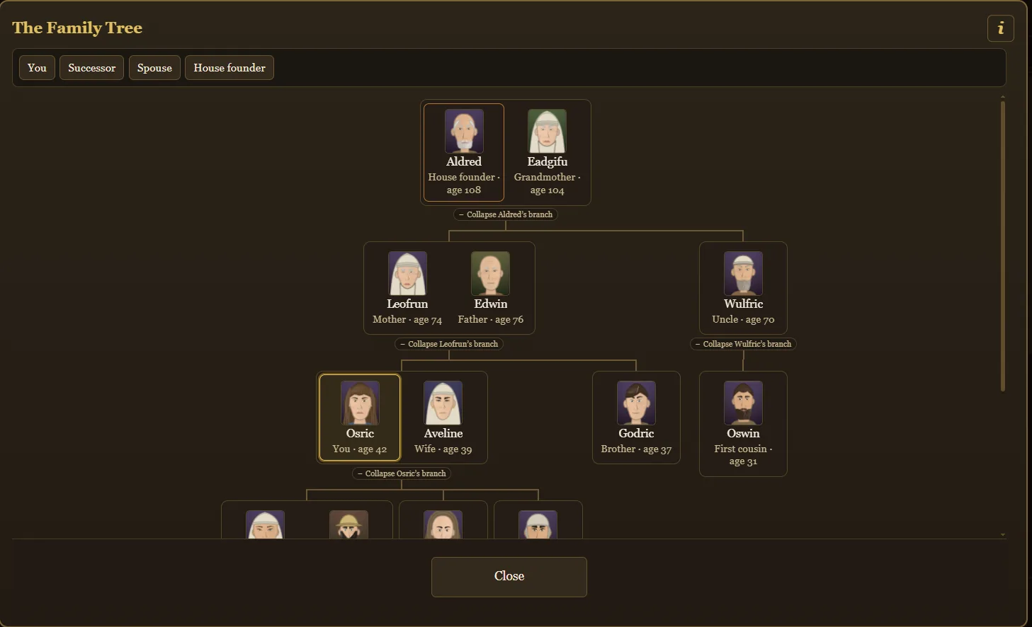 The rebuilt Fallowborn family tree showing the house founder, ancestors, current character, collateral relatives, and successor branch