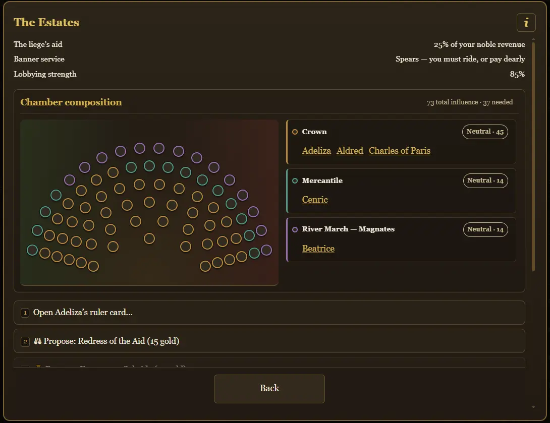The Estates sheet showing its hemicycle, political blocs, voting influence, and available actions