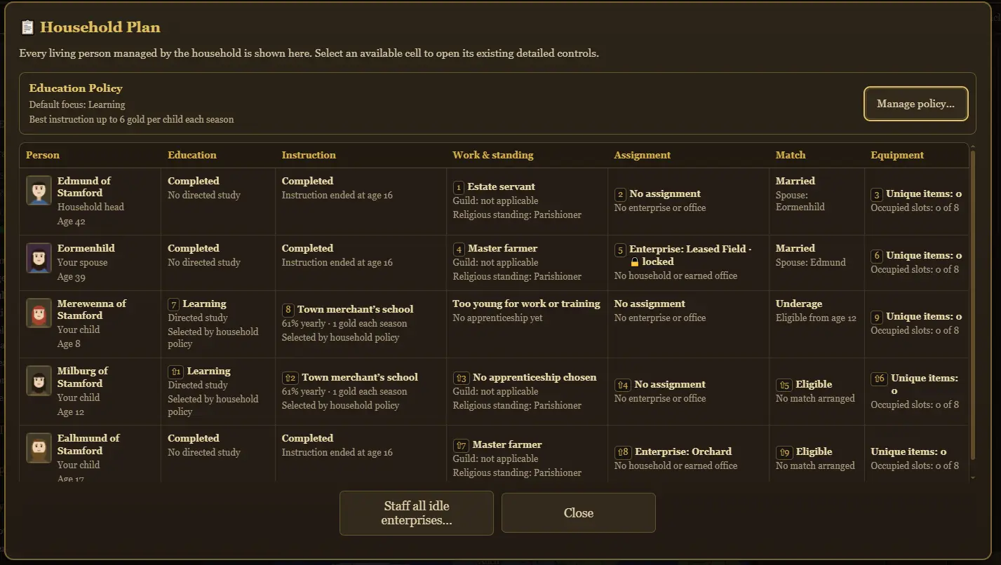 Fallowborn Household Plan showing education, work, assignments, matches, and equipment for a family