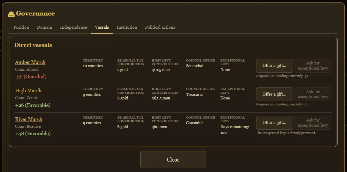 Fallowborn Governance ledger showing direct vassals, Standing, taxes, levies, and council offices